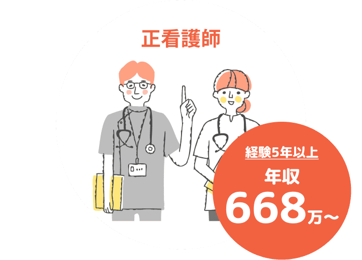 正看護師 経験5年以上 年収 668万～