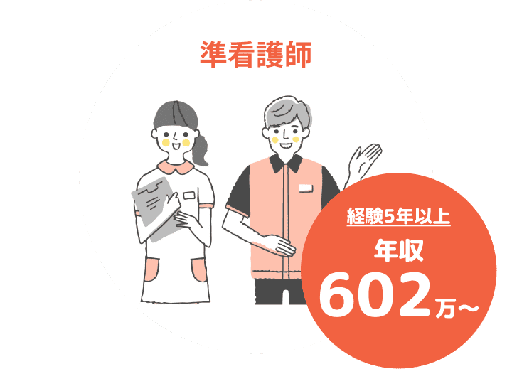 準看護師 経験5年以上 年収 602万～