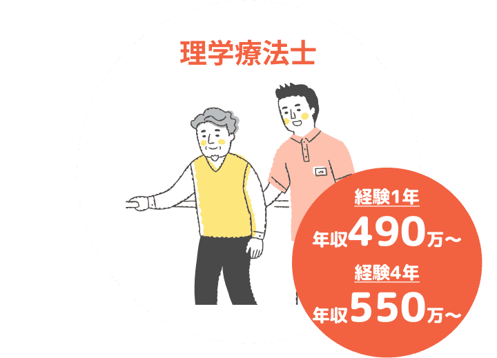 理学療法士 経験1年 年収490万～、経験4年 年収550万～